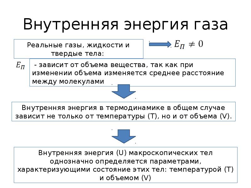 Внутренняя энергия презентация 10 класс