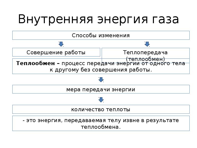 Внутренняя энергия газа уменьшается в процессе. Способы изменения внутренней энергии газа. Два способа изменения внутренней энергии газа. Изменение внутренней энергии идеального газа в процессе теплообмена. Способами изменения внутренней энергии газа являются....