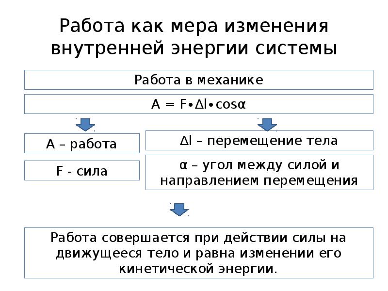 Как изменяется по мере. Работа мера изменения энергии. Работа как мера изменения. Мера изменения внутренней энергии. Работа как мера изменения механической энергии тела.