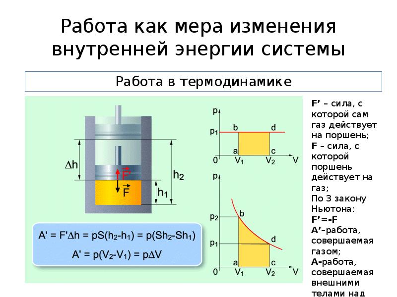 Работа газа температура