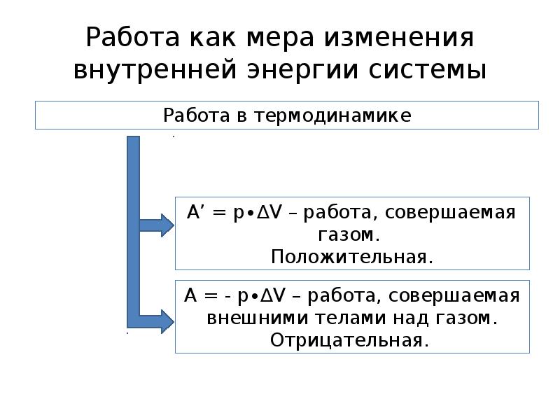 Как изменяется по мере. Работа как мера изменения энергии. Мера изменения внутренней энергии. В каком случае изменение внутренней энергии отрицательно. Работа как мера изменения энергии тела.