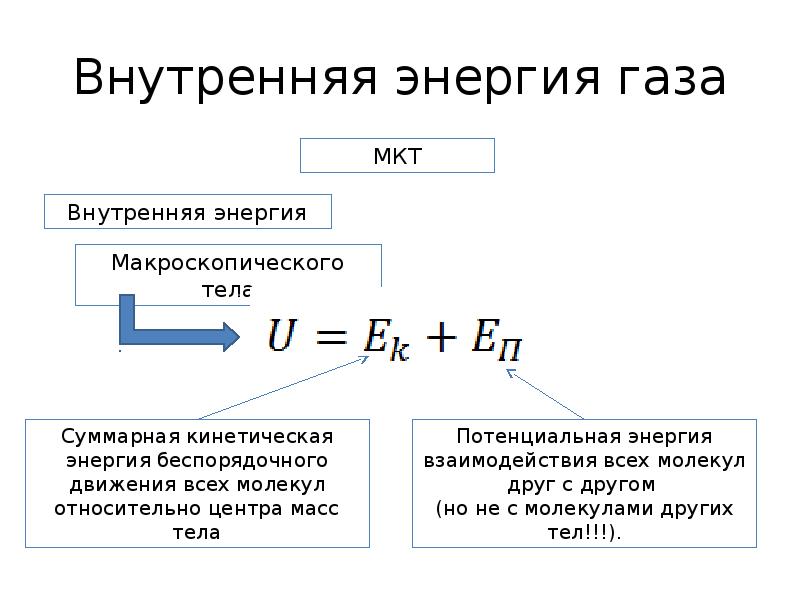 Внутренняя энергия детали