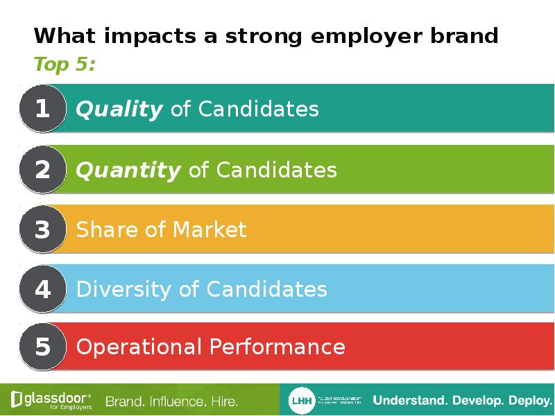 Brand topes. Diversity Market. Business Case brands. What are the goals of Employer Branding?. What is what's Impact on Facebook?.