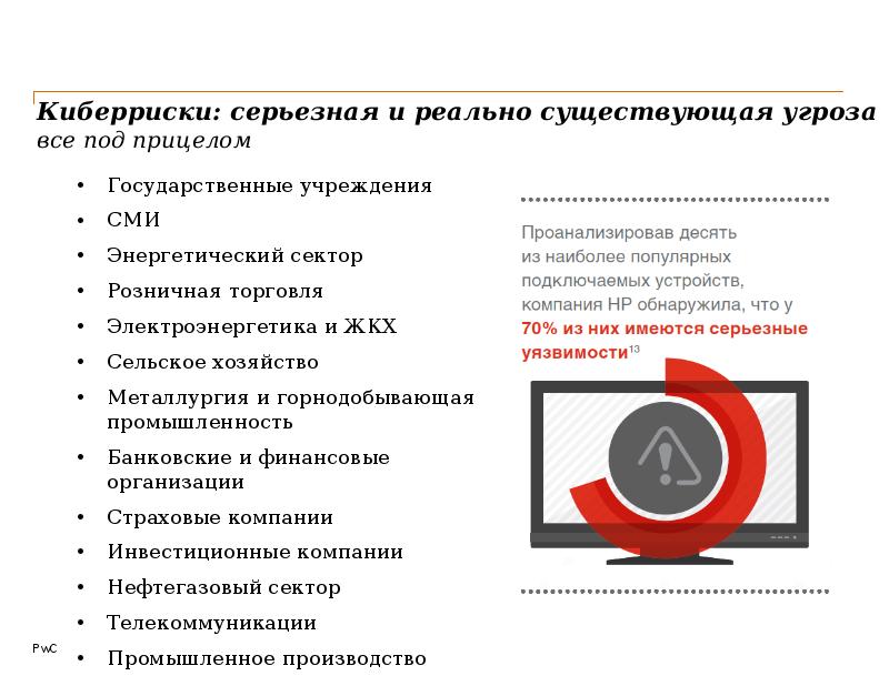 Существующую угрозу. Кибер риски. Киберриски как вызов цифровой экономике презентация. Виды Кибер рисков. Страхования информационных Кибер рисков.