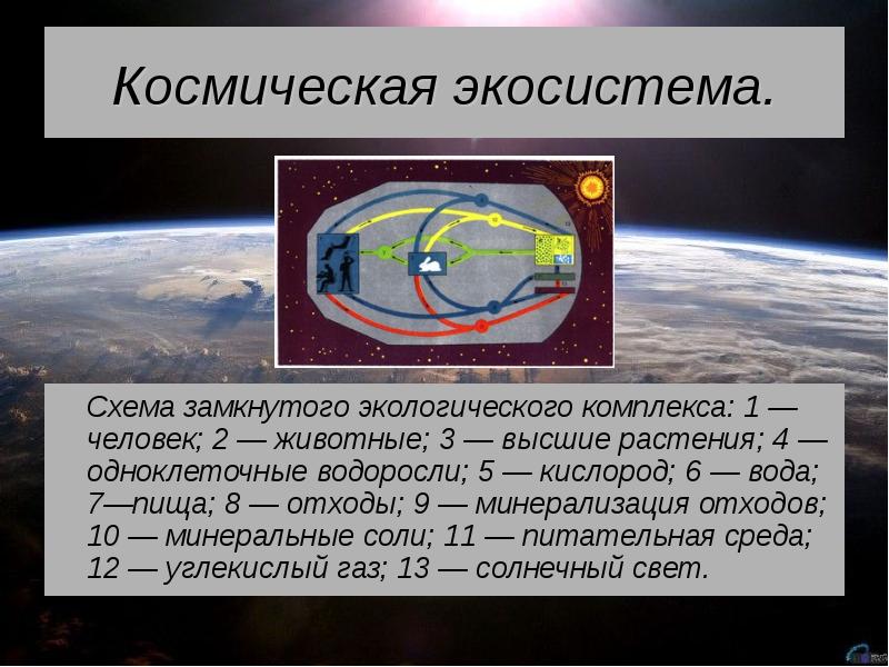 Межпланетные полеты презентация