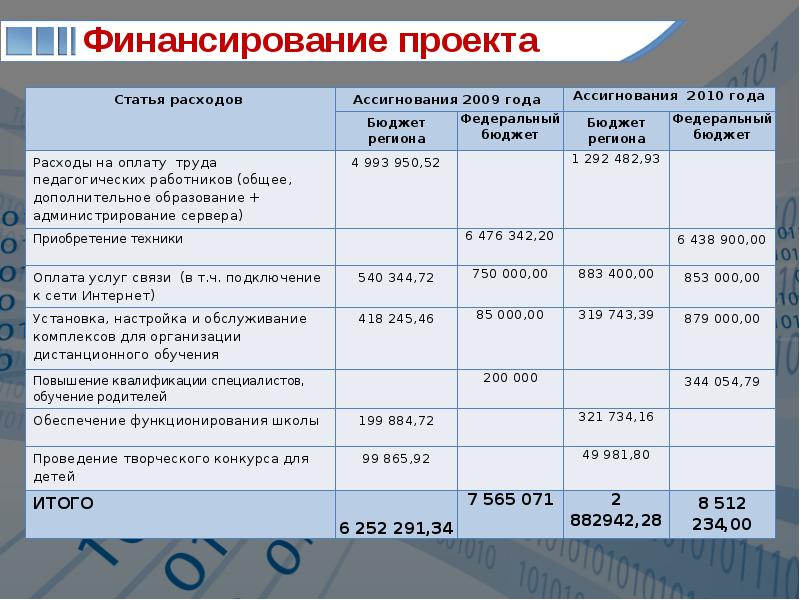 Итоговый отчет о реализации проекта