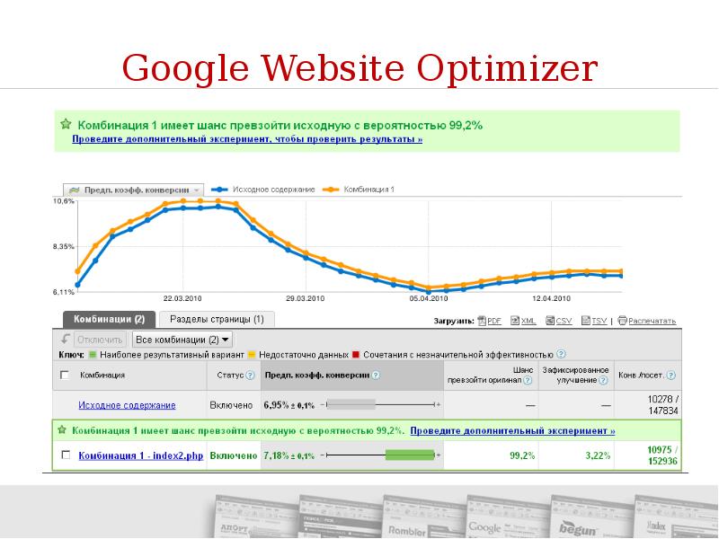 Раскрутка Сайта Цена Optimizator Com Ru