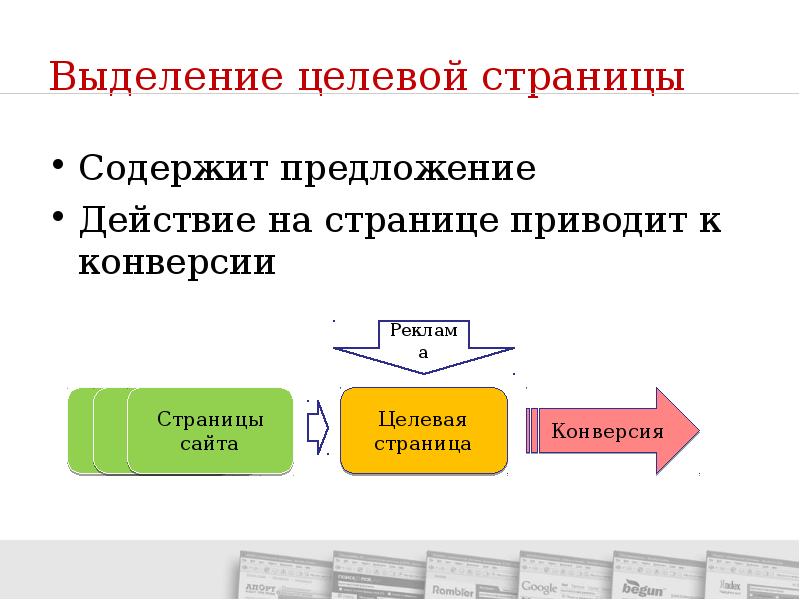 Конверсия это в географии. Конверсия презентация. Конверсия в целевое действие это. Целевыми страницами, ориентированными на конверсию. Оптимизация конверсий.