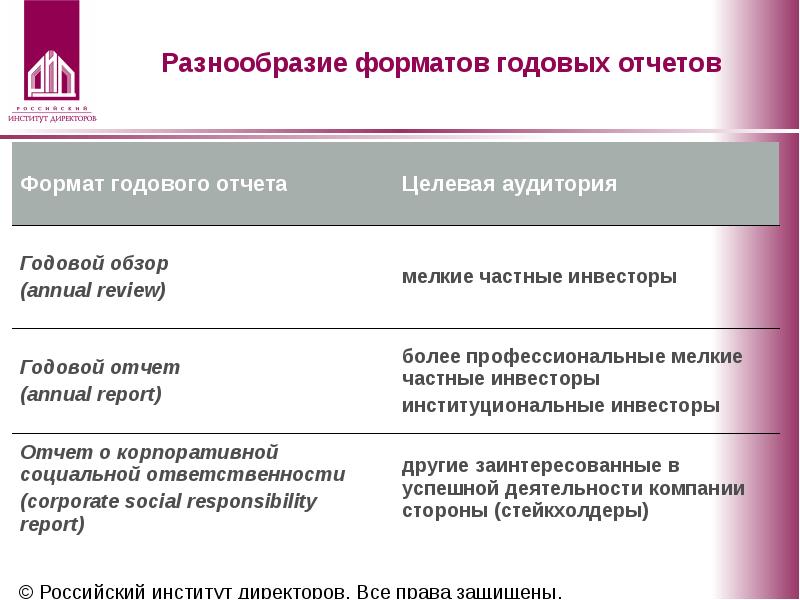 Презентация годового отчета компании