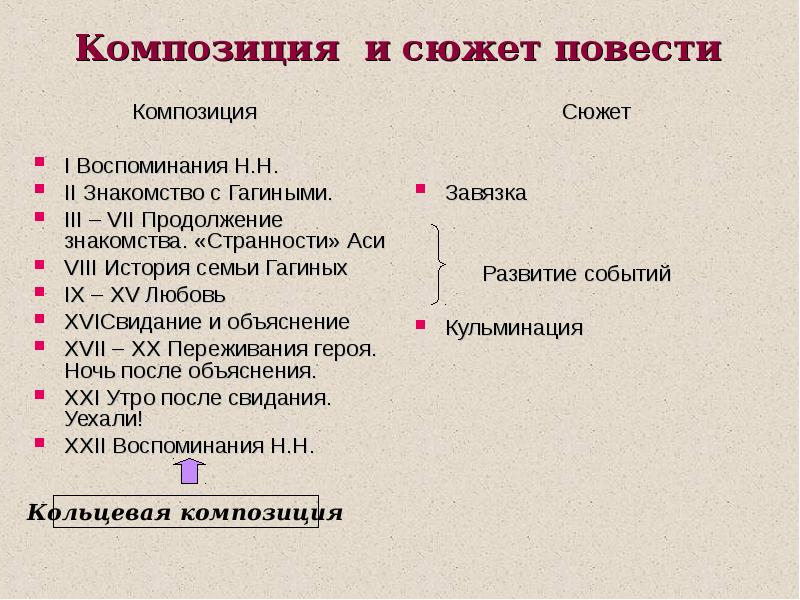 Тезисная схема повести