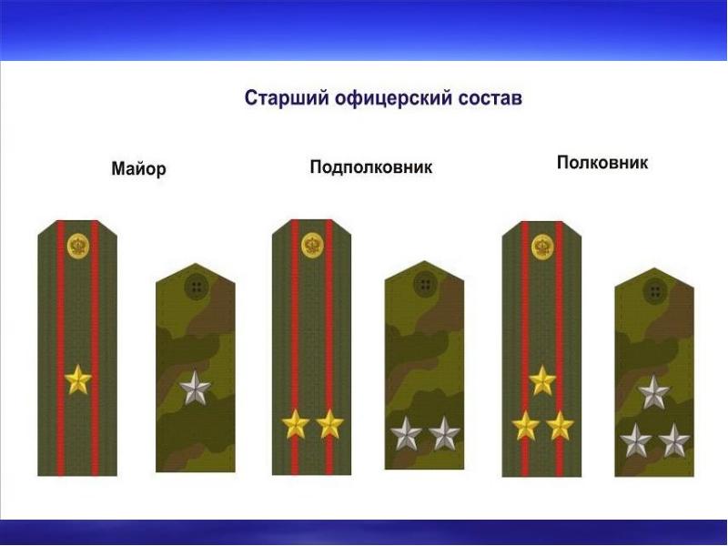 Презентация на тему воинские звания