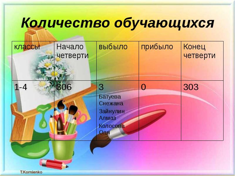 Начинать класс. Листовка класса за 3 четверть. Когда у третьих классов начинается 3 четверть.