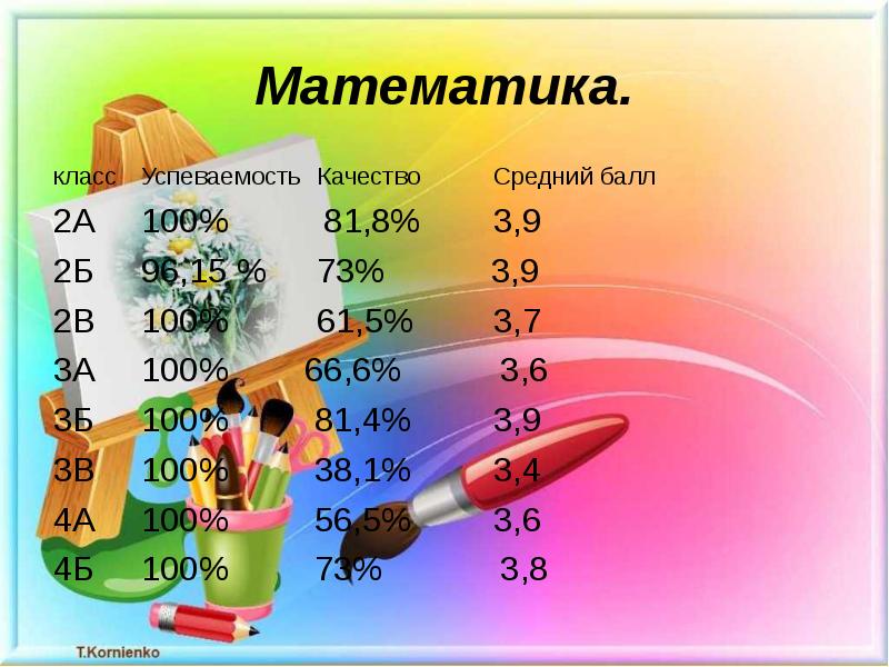 Успеваемость класс. Успеваемость качество средний балл. Успеваемость класса.