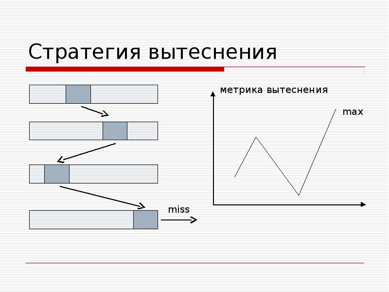 Генерация плана. Стратегия вытеснения. Стратегия вытеснения конкурентов. Стратегия вытеснения конкурентов пример. Вытеснение картинки.