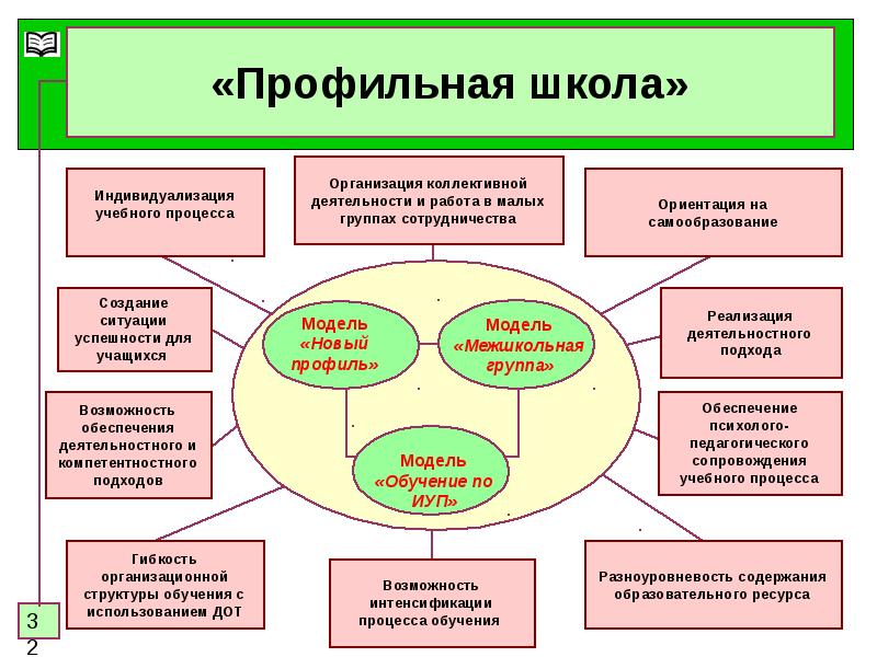 Система профильного обучения