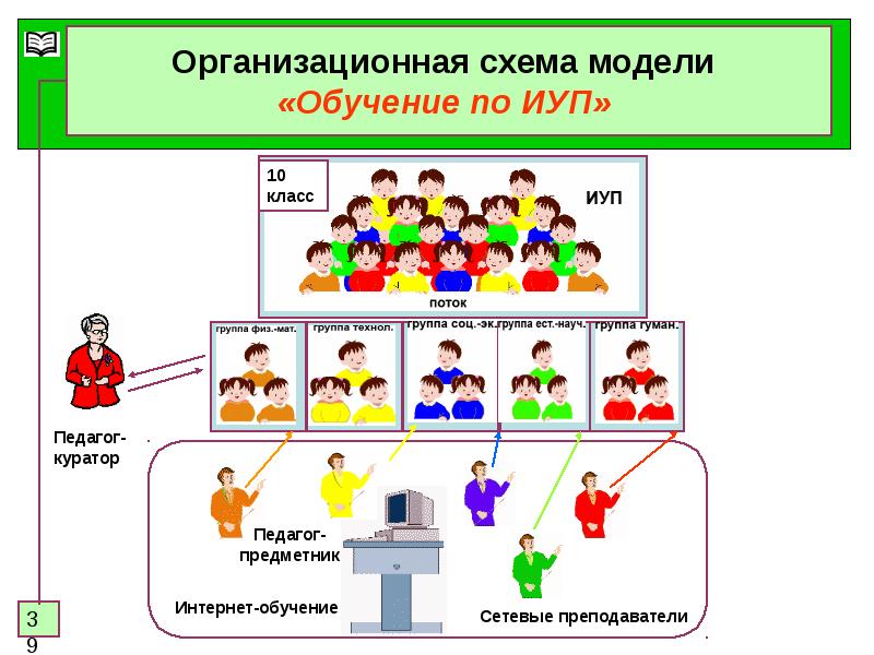 Цифровой куратор учебный план