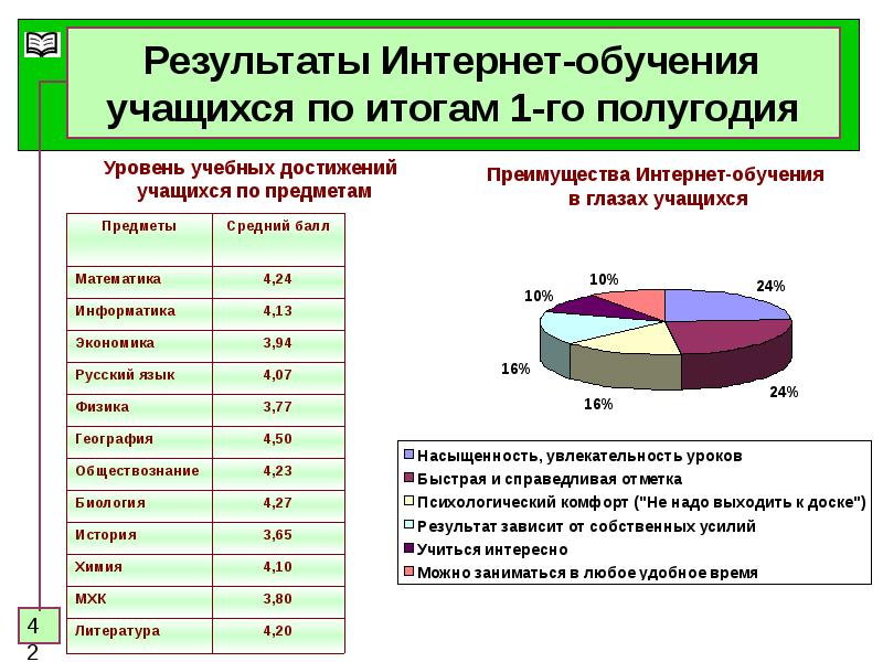 Уровень образования 9 лет. Уровень образования 9 лет