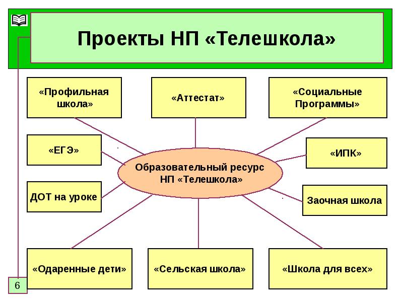 Проекты профильных классов. Профильная школа. Профильная школа картинки. Профильные классы картинка школа. Виды классов в школе профили.