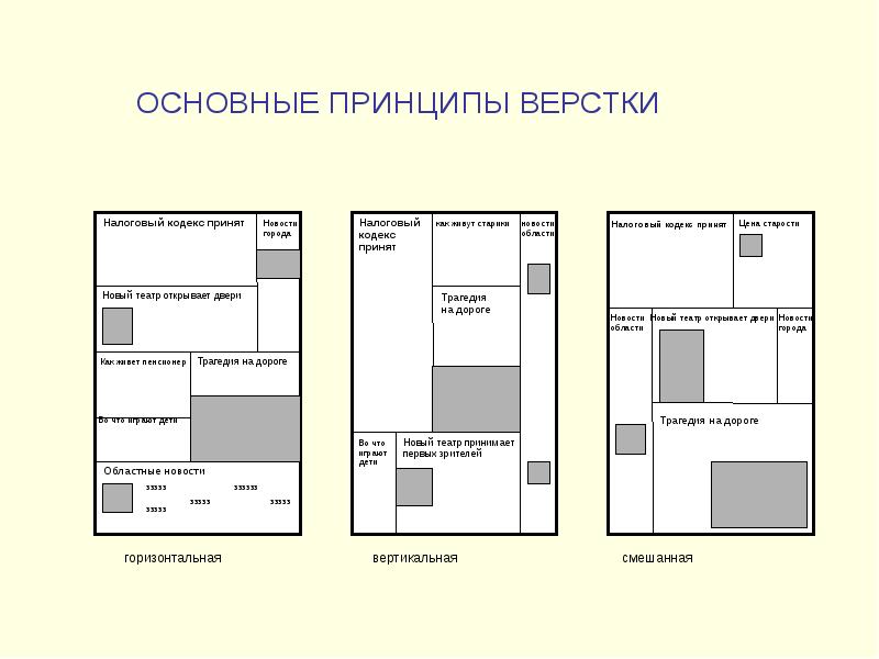 Компоновка основных элементов проекта