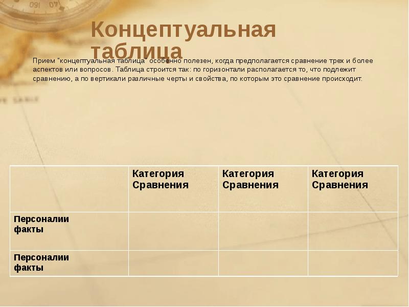 шкала чена психолога. какие могут быть критерии сравнения. концептуальная таблица по литературе. критерии для сравнения выборок. способы отбора в математической статистике.