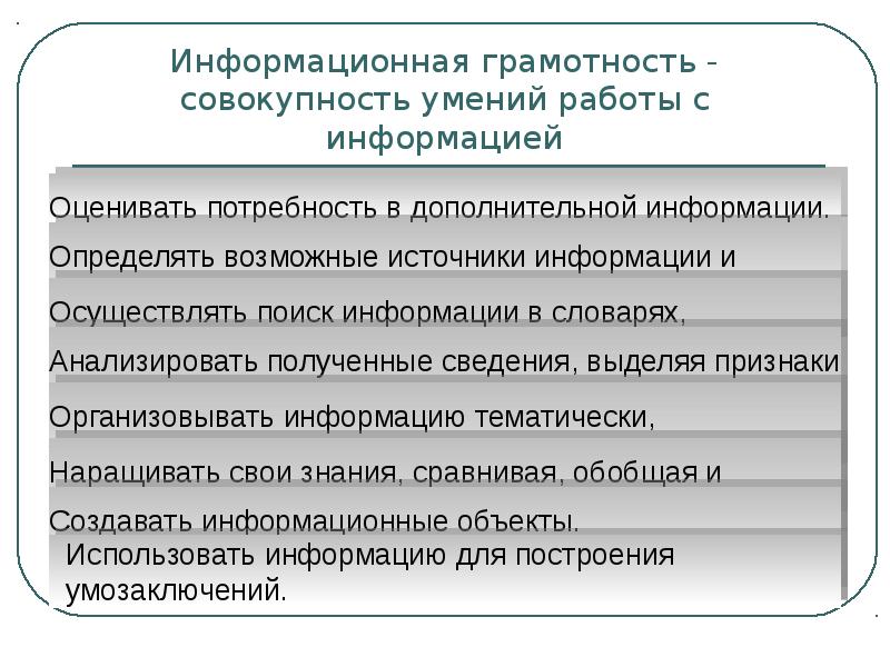 Информационная грамотность. Формирование информационной грамотности. Навыки информационной грамотности. Основные компоненты информационной грамотности.