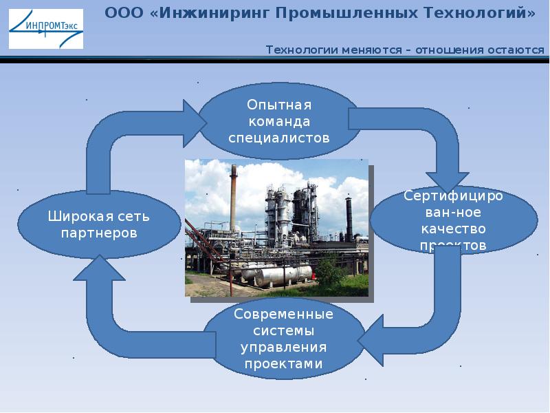 Пром инжиниринг групп. Промышленные технологии ООО Г.Москва. Сообщение Промышленная и промышленные технологии. Промышленный ИНЖИНИРИНГ мобильная разработка.