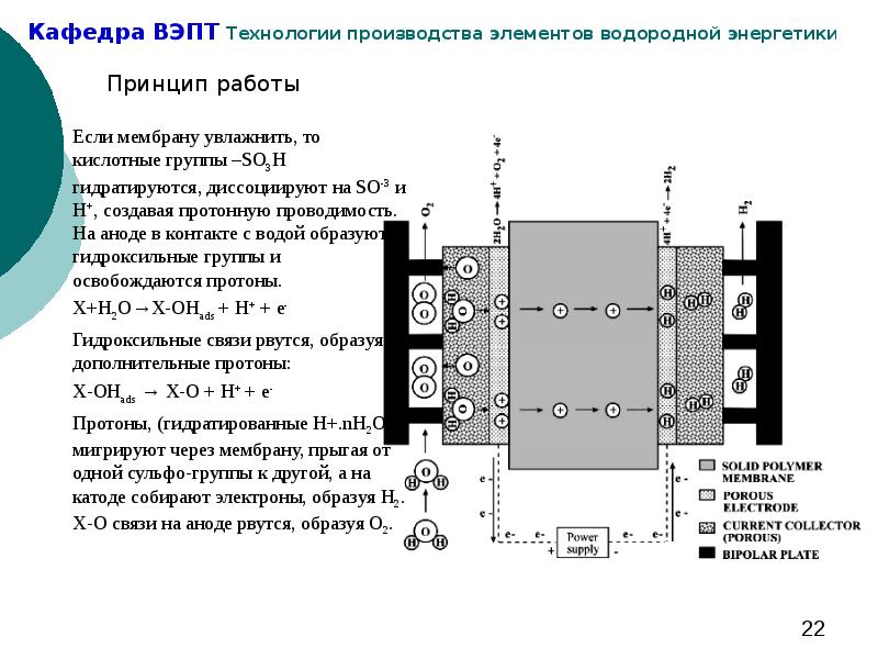 Схема электролиза воды разделение на кислород и водород