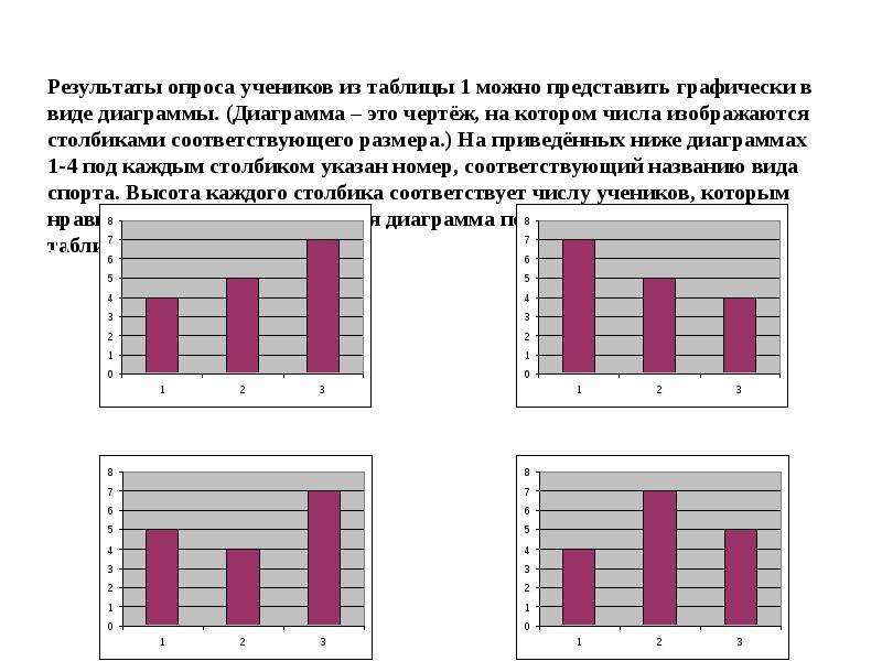 Можно представить в виде результатов