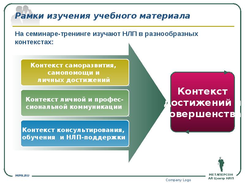 В рамках изучения. Контекстуальность коммуникации. Выделите свои типовые личные контексты. Рамка цели НЛП. Личные контексты пример.