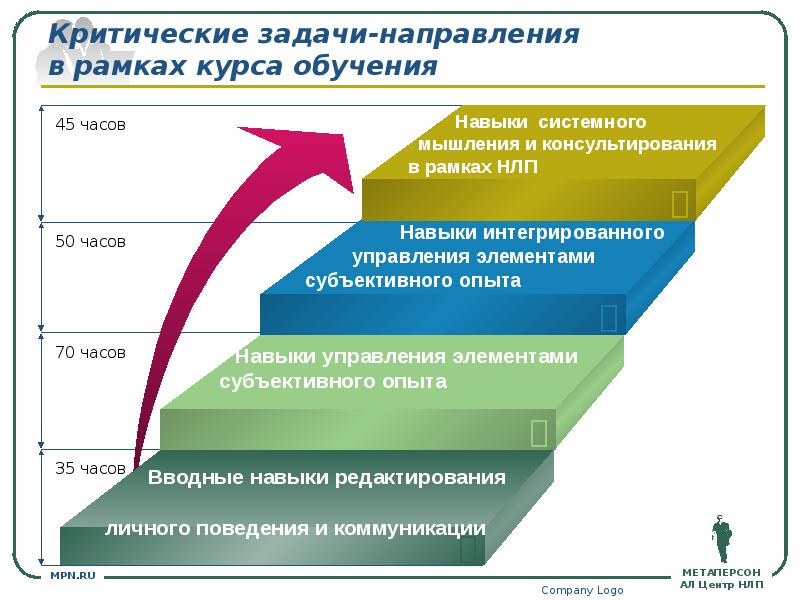 Критические задачи проекта