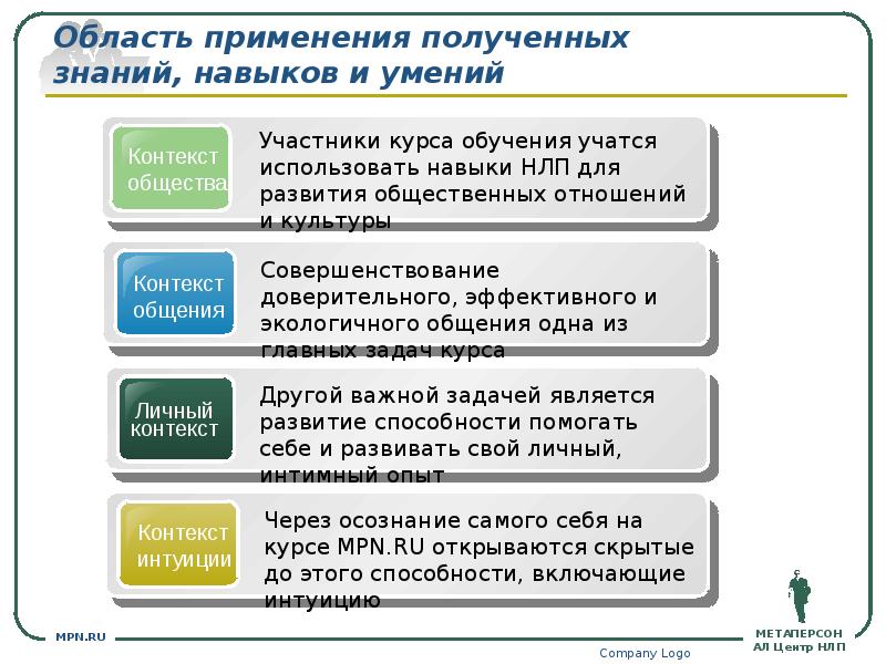 Получение знаний умений и навыков. Область применения полученных знаний. Применение полученных знаний и навыков. Область применения получаемых профессиональных знаний. Применение полученных знаний и навыков позволит отчет.