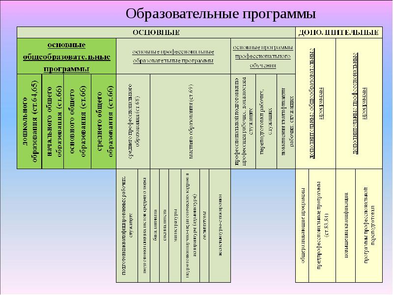 Основные программы основные дополнительные