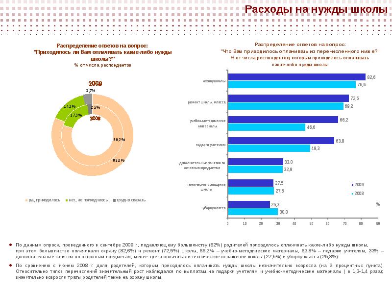 Школы распределение. Расходы школы. Затраты в школе. Статьи расходов в школе. Расходы школы в год.