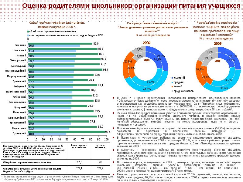 Оценки отцы. Анализ организации питания в школе. Оценка качества питания в школе родителями. Оценка питания школьников проект. Оценить качество питания в школе.