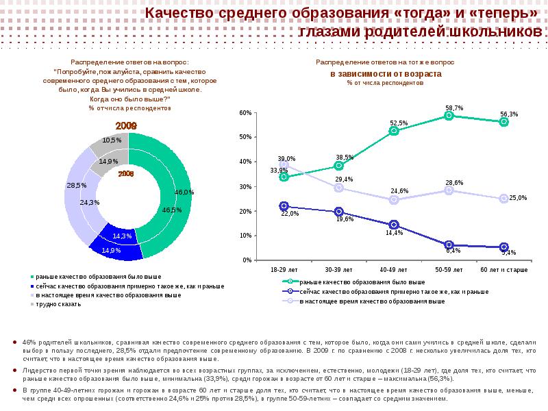 Среднее качество. Качество образования раньше и сейчас. Качество среднего образование. Образование тогда и сейчас. Образование сейчас и раньше сравнение.