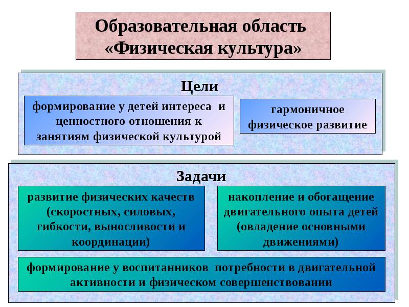 Отношение к занятиям. Гармоничное физическое развитие. Гармоничное физическое развитие ребенка. Отношения к занятиям. Культура и образование задания.