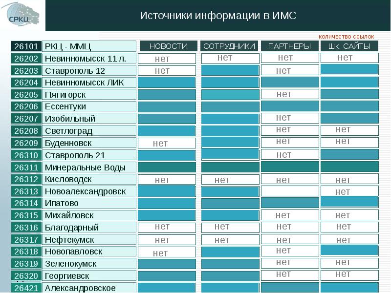 Георгиевск новопавловск расписание. Расчетный Купавинский центр. ИМС расписание.