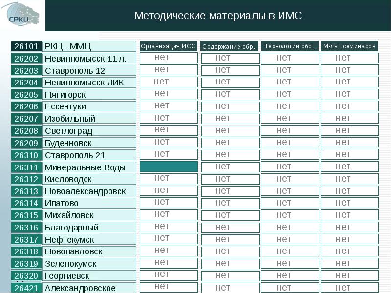 Георгиевск новопавловск расписание