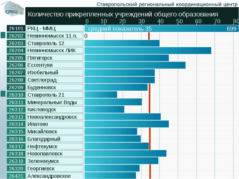 Сколько можно прикрепляться. Численность прикрепленных детей на участке. Численность прикрепленного населения в форме 30.