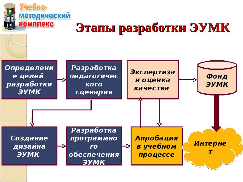 Электронный учебно методический