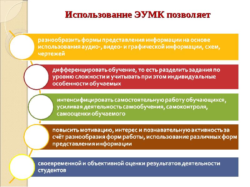 Электронный учебно методический. Электронный учебно-методический комплекс ЭУМК это. Структура ЭУМК. Электронные учебно методические комплекты. Электронный учебный комплекс.