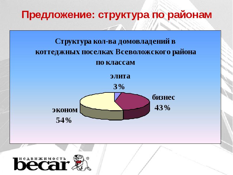 Анализ рынка недвижимости презентация