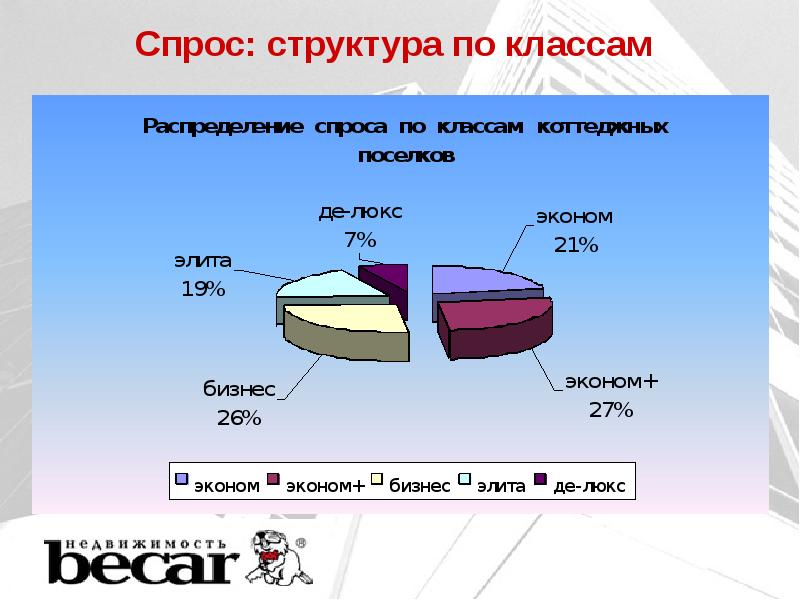 Анализ рынка недвижимости презентация