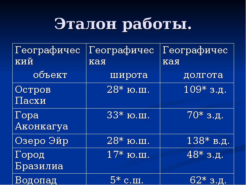 Бразилия координаты широта и долгота 5 класс