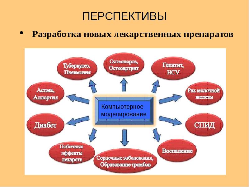 В поисках новой темы