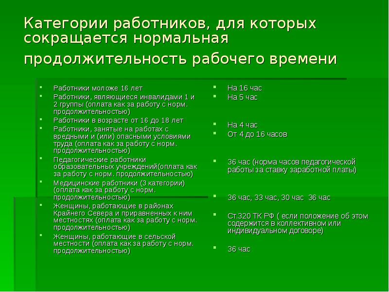 Продолжительность рабочего дня в часах. Продолжительность рабочего времени для работников. Нормальное рабочее время категория работников. Категории работников и Продолжительность рабочего времени. Нормальная Продолжительность рабочего времени категории работников.