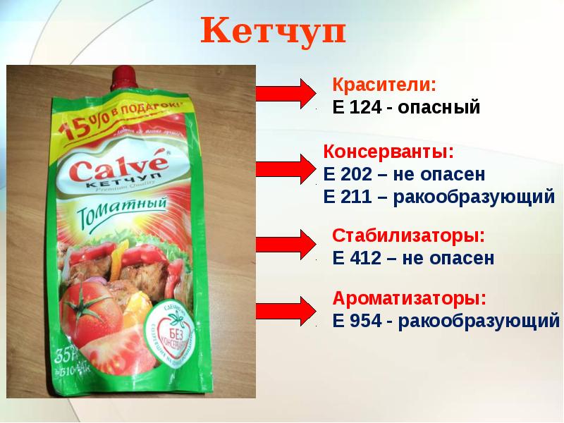 Е 211 добавка. Е211 пищевая добавка. Е202 пищевая добавка. Пищевые добавки в кетчупе.