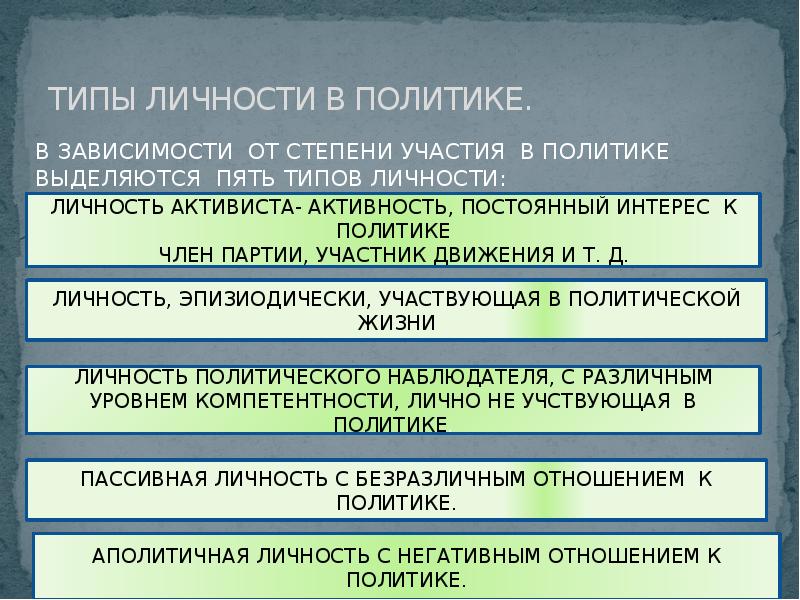 Личность и политика