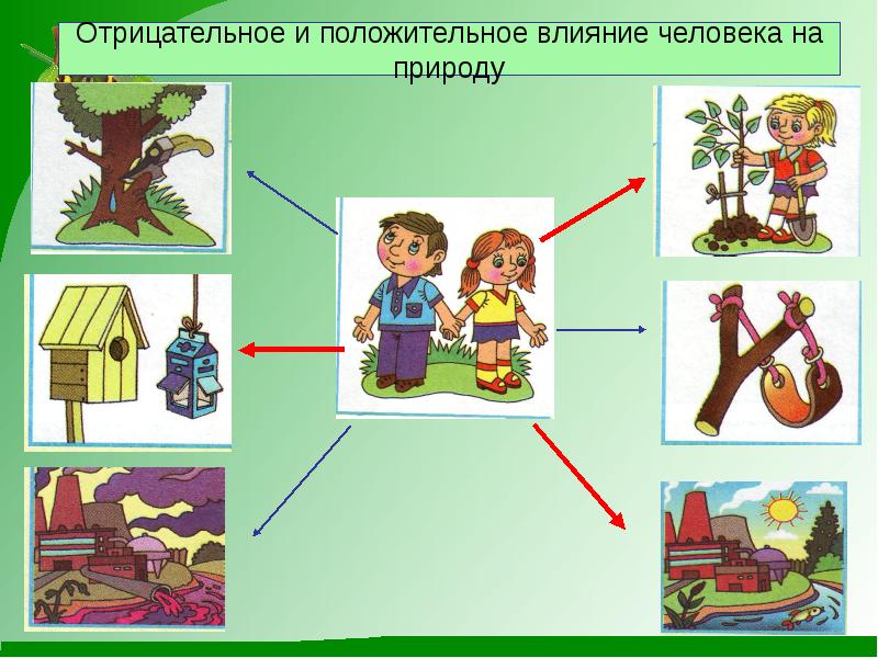 Записать как человек влияет на природу