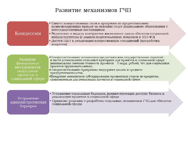 Гчп в сфере образования презентация